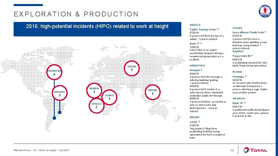 EXPLORATION & PRODUCTION 2016: high-potential incidents (HIPO) related to work at height ANGOLA Pazflor