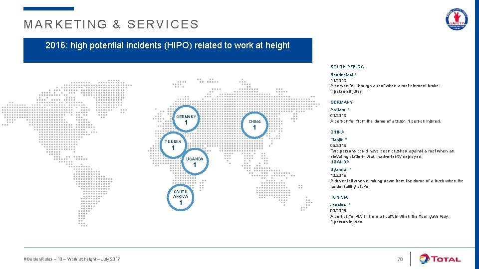 MARKETING & SERVICES 2016: high potential incidents (HIPO) related to work at height SOUTH