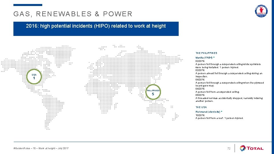 GAS, RENEWABLES & POWER 2016: high potential incidents (HIPO) related to work at height