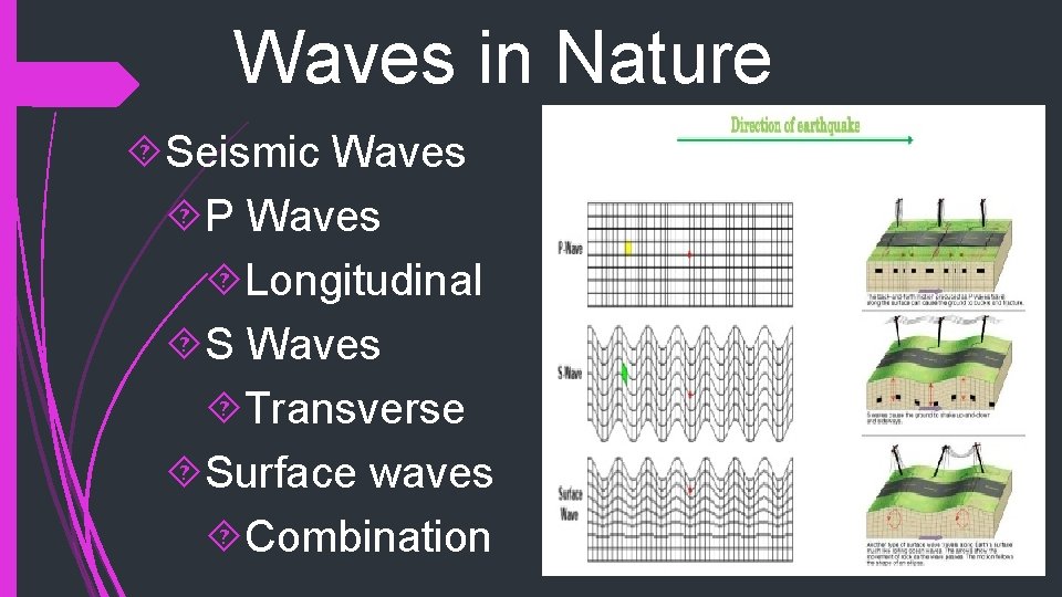 Waves in Nature Seismic Waves P Waves Longitudinal S Waves Transverse Surface waves Combination Waves in Nature Seismic Waves P Waves Longitudinal S Waves Transverse Surface waves Combination