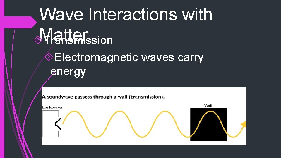 Wave Interactions with Matter Transmission Electromagnetic waves carry energy Wave Interactions with Matter Transmission Electromagnetic waves carry energy
