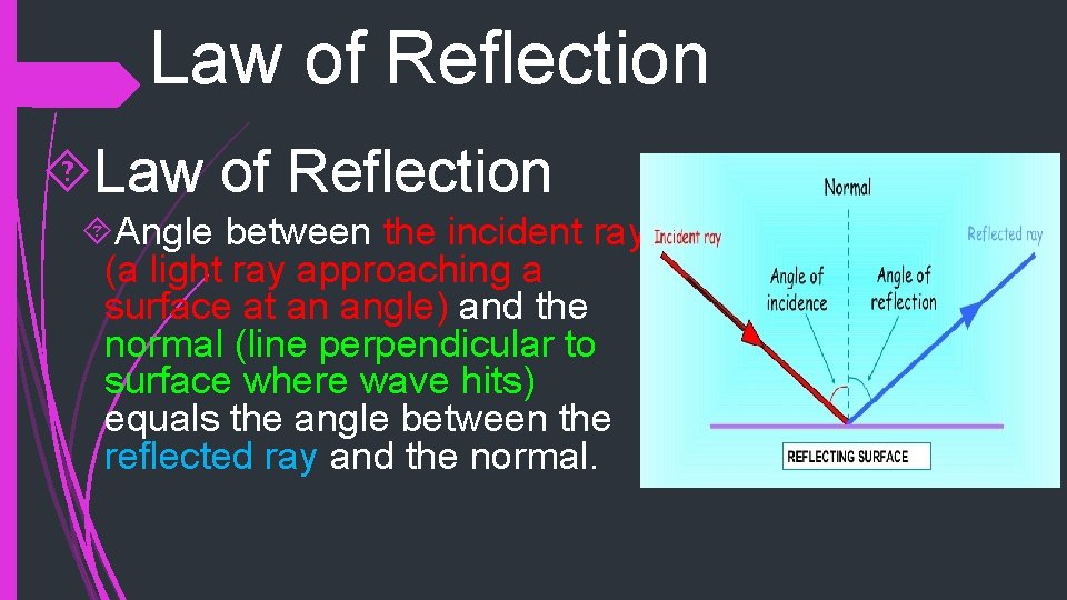 Law of Reflection Angle between the incident ray (a light ray approaching a surface Law of Reflection Angle between the incident ray (a light ray approaching a surface