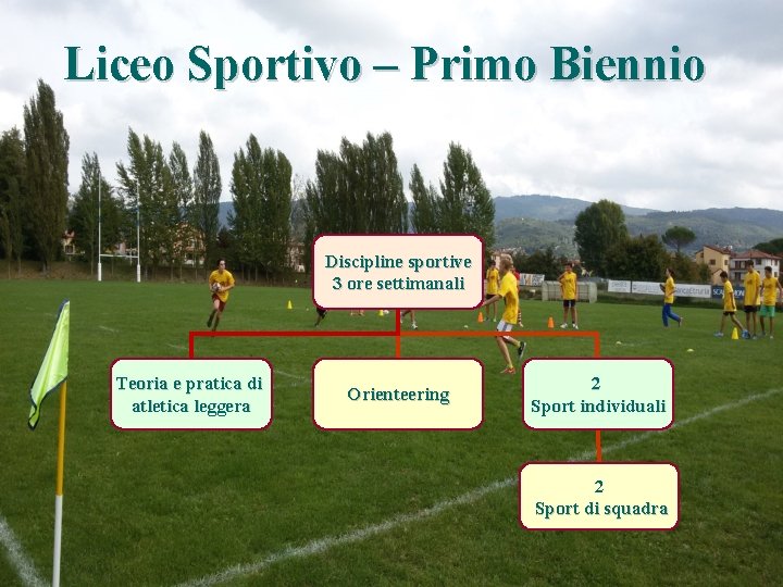 Liceo Sportivo – Primo Biennio Discipline sportive 3 ore settimanali Teoria e pratica di