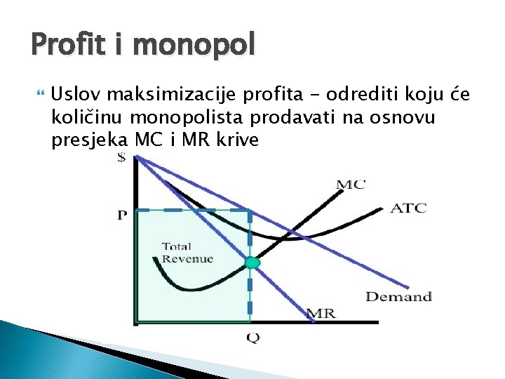 Profit i monopol Uslov maksimizacije profita - odrediti koju će količinu monopolista prodavati na