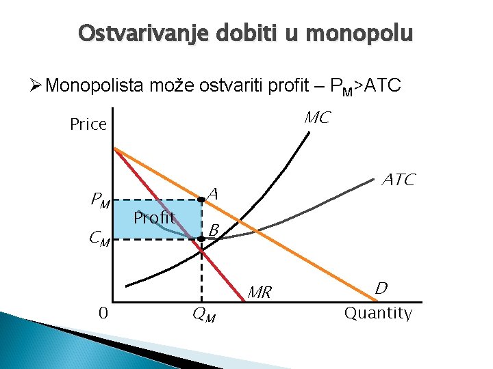 Ostvarivanje dobiti u monopolu ØMonopolista može ostvariti profit – PM>ATC MC Price PM CM