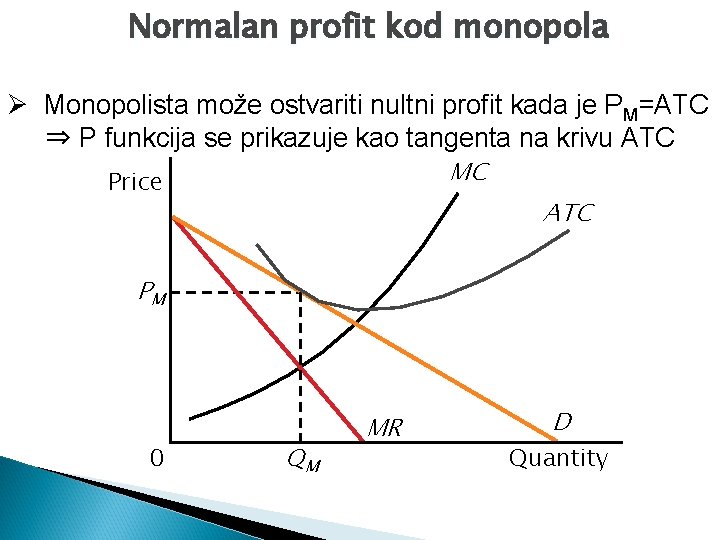 Normalan profit kod monopola Ø Monopolista može ostvariti nultni profit kada je PM=ATC ⇒