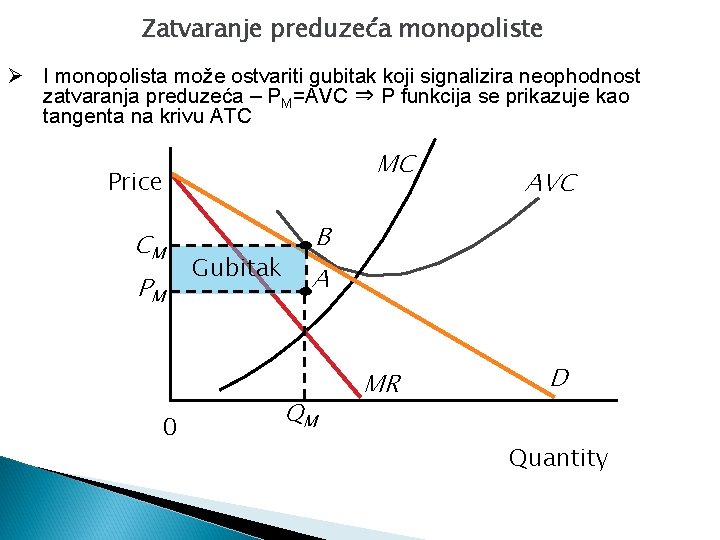 Zatvaranje preduzeća monopoliste Ø I monopolista može ostvariti gubitak koji signalizira neophodnost zatvaranja preduzeća