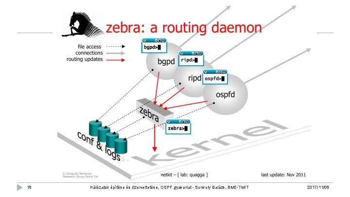 18 Hálózatok építése és üzemeltetése, OSPF gyakorlat - Sonkoly Balázs, BME-TMIT 2017/11/08 