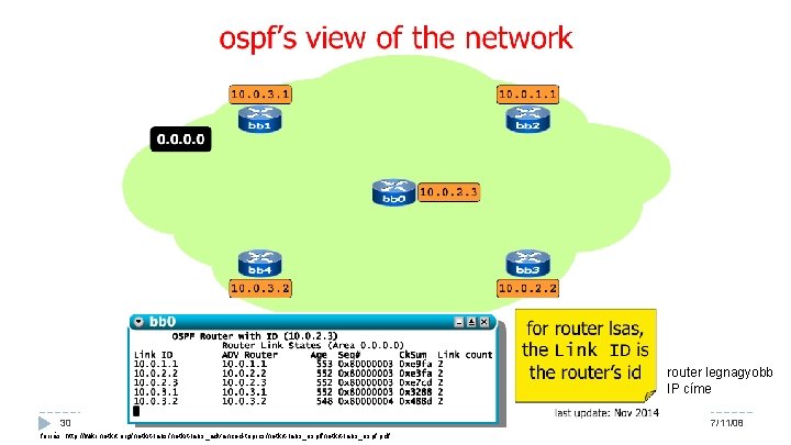 router legnagyobb IP címe 30 Hálózatok építése és üzemeltetése, OSPF gyakorlat - Sonkoly Balázs,