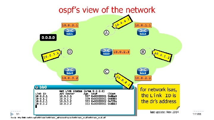 31 Hálózatok építése és üzemeltetése, OSPF gyakorlat - Sonkoly Balázs, BME-TMIT forrás: http: //wiki.