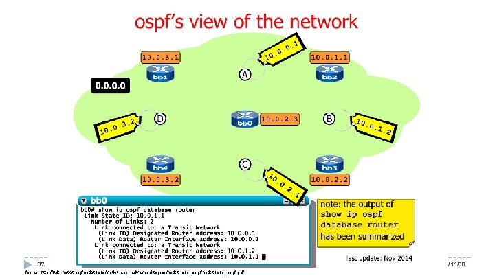 32 Hálózatok építése és üzemeltetése, OSPF gyakorlat - Sonkoly Balázs, BME-TMIT forrás: http: //wiki.