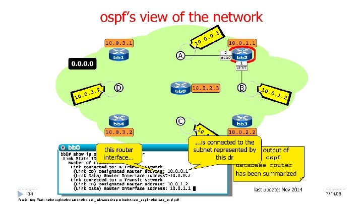 34 Hálózatok építése és üzemeltetése, OSPF gyakorlat - Sonkoly Balázs, BME-TMIT forrás: http: //wiki.