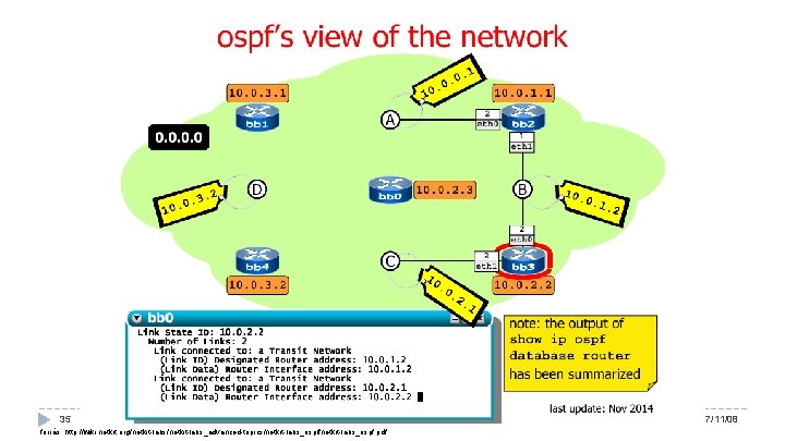 35 Hálózatok építése és üzemeltetése, OSPF gyakorlat - Sonkoly Balázs, BME-TMIT forrás: http: //wiki.