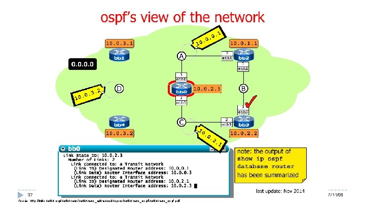 37 Hálózatok építése és üzemeltetése, OSPF gyakorlat - Sonkoly Balázs, BME-TMIT forrás: http: //wiki.