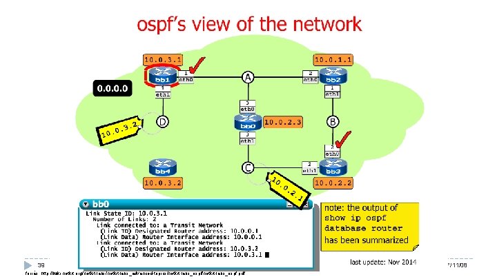 39 Hálózatok építése és üzemeltetése, OSPF gyakorlat - Sonkoly Balázs, BME-TMIT forrás: http: //wiki.