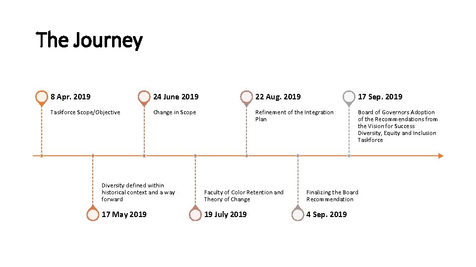 The Journey 8 Apr. 2019 24 June 2019 22 Aug. 2019 17 Sep. 2019 The Journey 8 Apr. 2019 24 June 2019 22 Aug. 2019 17 Sep. 2019