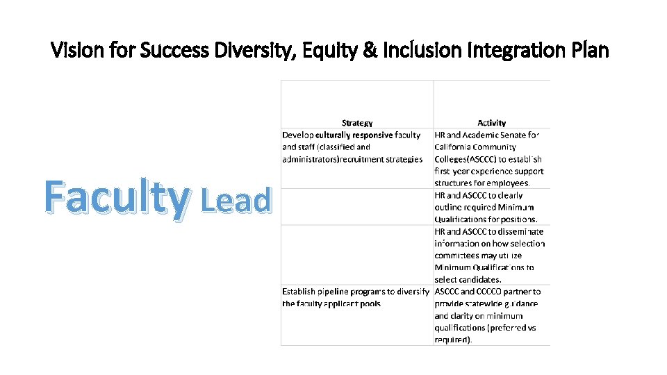 Vision for Success Diversity, Equity & Inclusion Integration Plan Faculty Lead 