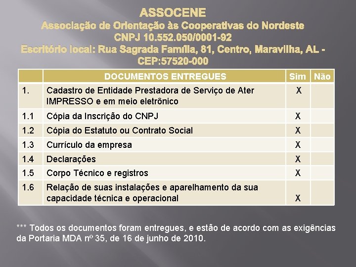 ASSOCENE Associação de Orientação às Cooperativas do Nordeste CNPJ 10. 552. 050/0001 -92 Escritório