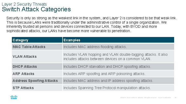 Layer 2 Security Threats Switch Attack Categories Security is only as strong as the