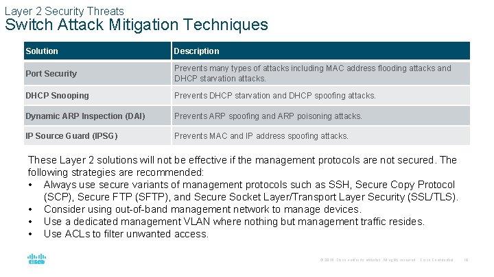 Layer 2 Security Threats Switch Attack Mitigation Techniques Solution Description Port Security Prevents many