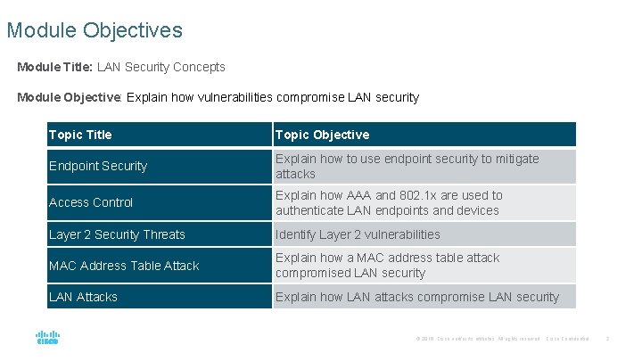 Module Objectives Module Title: LAN Security Concepts Module Objective: Explain how vulnerabilities compromise LAN