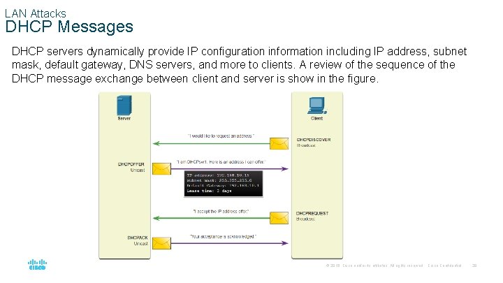 LAN Attacks DHCP Messages DHCP servers dynamically provide IP configuration information including IP address,