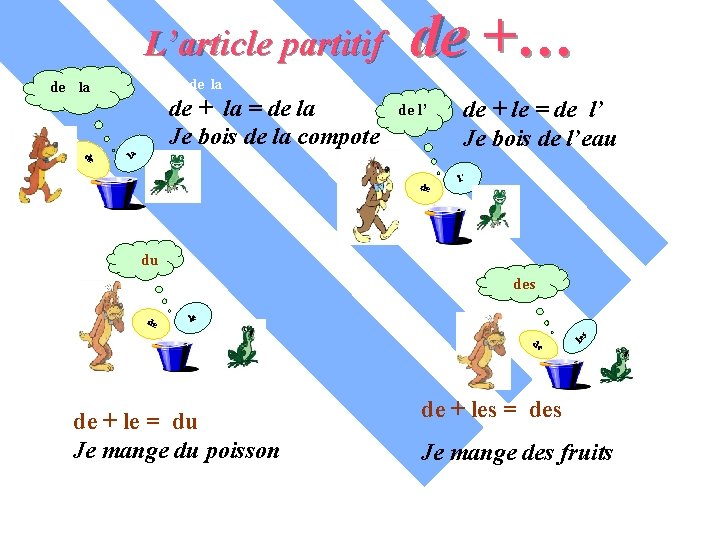 de +… L’article partitif de de la de de + la = de la