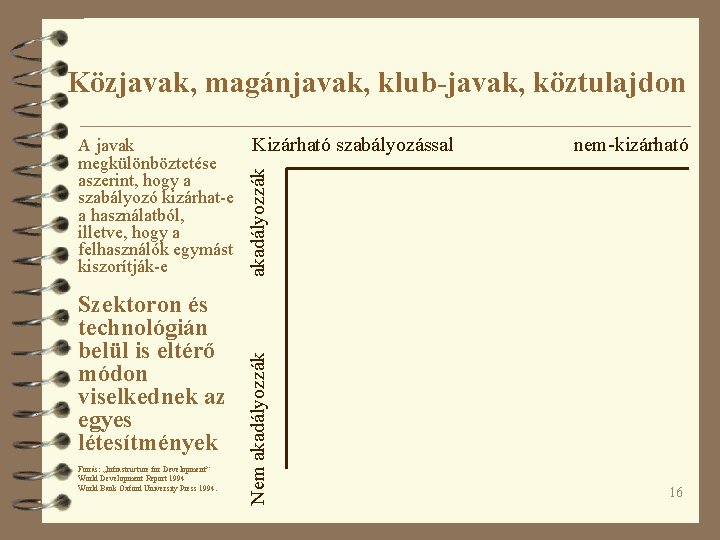 Közjavak, magánjavak, klub-javak, köztulajdon nem-kizárható Szektoron és technológián belül is eltérő módon viselkednek az