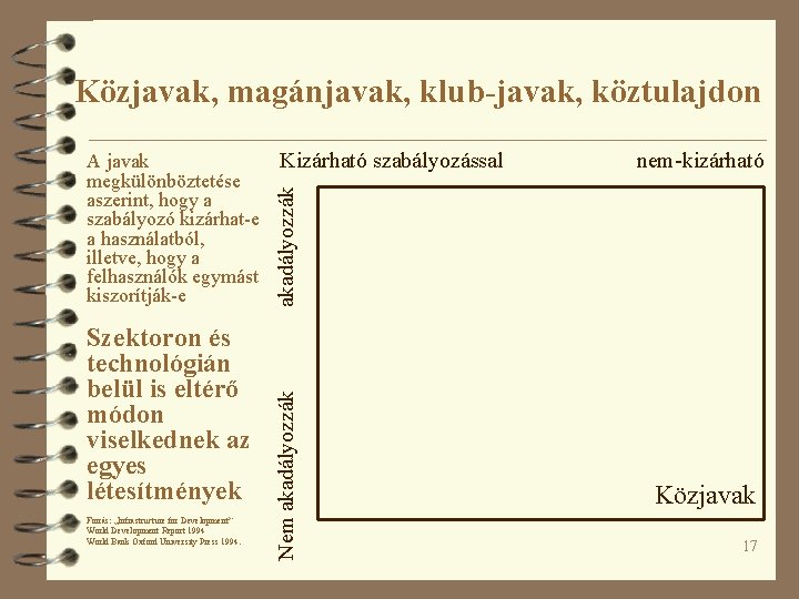 Közjavak, magánjavak, klub-javak, köztulajdon nem-kizárható Szektoron és technológián belül is eltérő módon viselkednek az