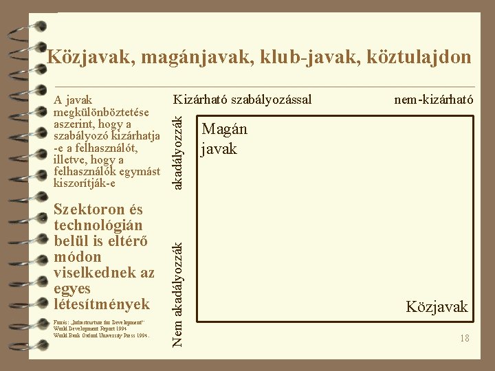 Közjavak, magánjavak, klub-javak, köztulajdon Szektoron és technológián belül is eltérő módon viselkednek az egyes