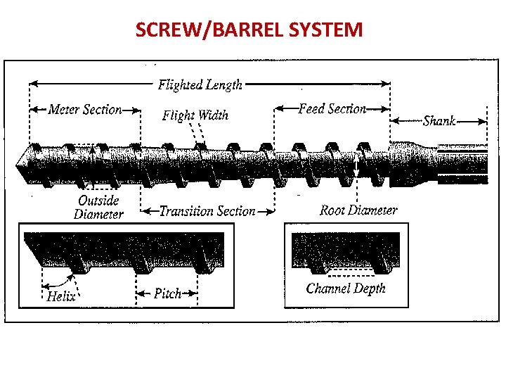 SCREW/BARREL SYSTEM 