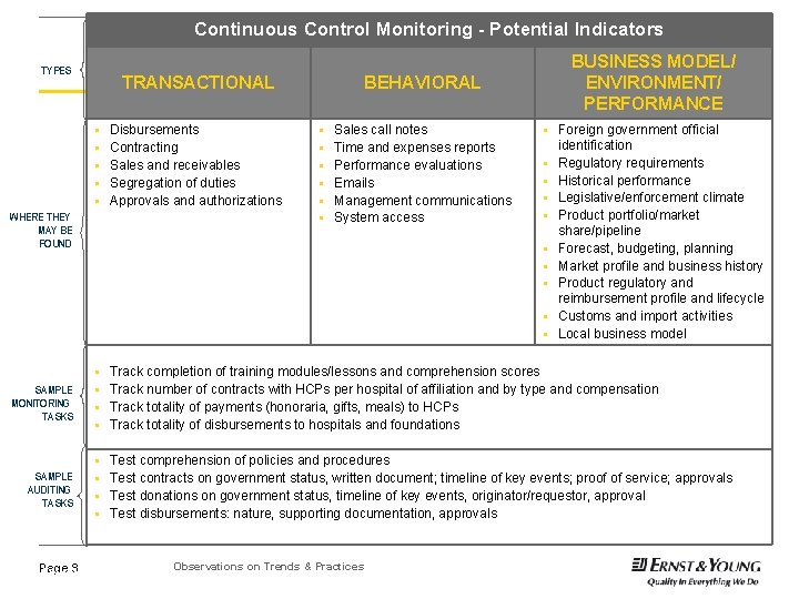 Continuous Control Monitoring - Potential Indicators TYPES TRANSACTIONAL § § § WHERE THEY MAY