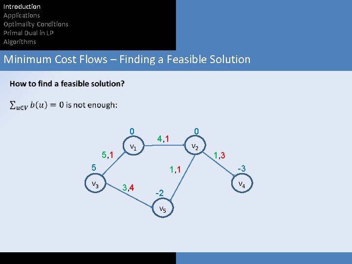 Introduction Applications Optimality Conditions Primal Dual in LP Algorithms Minimum Cost Flows – Finding
