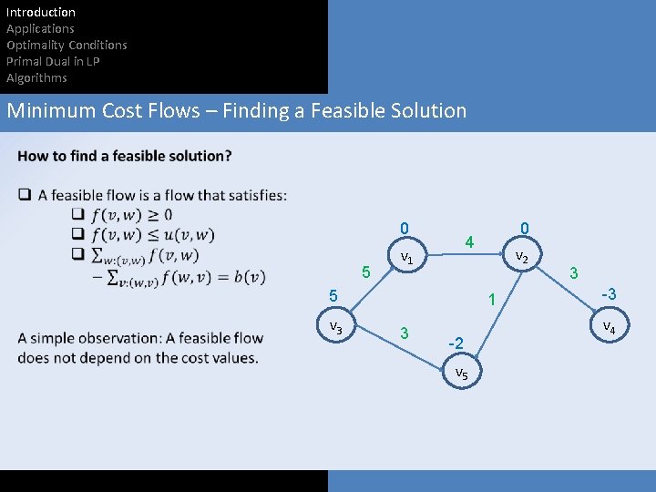 Introduction Applications Optimality Conditions Primal Dual in LP Algorithms Minimum Cost Flows – Finding