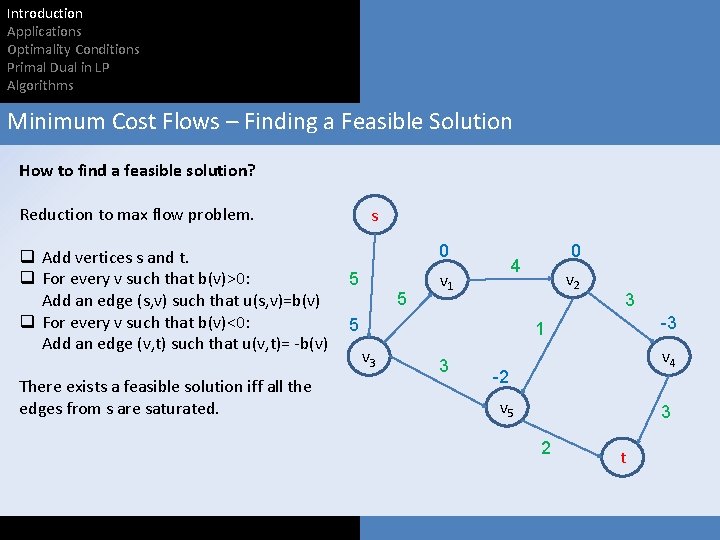 Introduction Applications Optimality Conditions Primal Dual in LP Algorithms Minimum Cost Flows – Finding