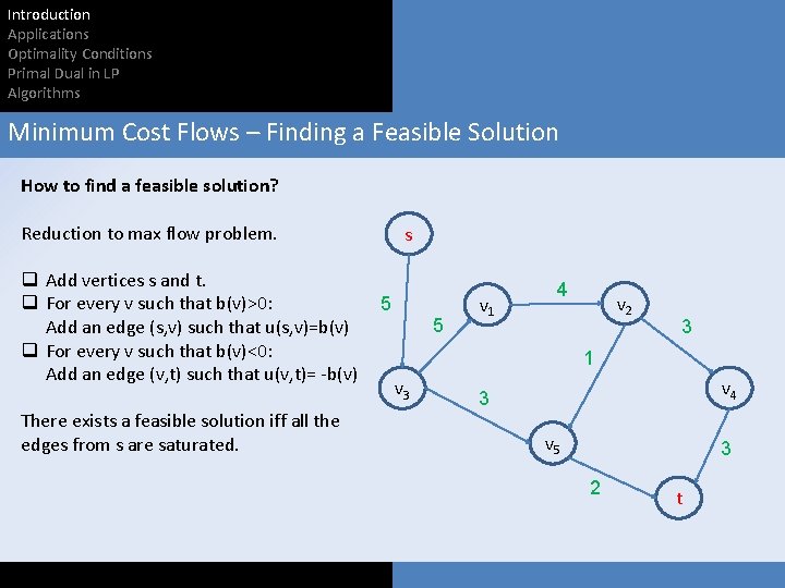 Introduction Applications Optimality Conditions Primal Dual in LP Algorithms Minimum Cost Flows – Finding