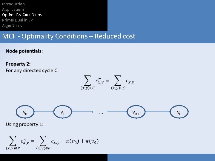 Introduction Applications Optimality Conditions Primal Dual in LP Algorithms MCF - Optimality Conditions –