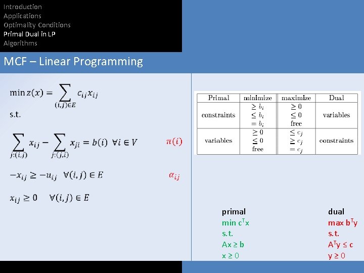 Introduction Applications Optimality Conditions Primal Dual in LP Algorithms MCF – Linear Programming primal
