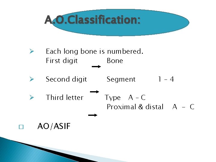A. O. Classification: � Ø Each long bone is numbered. First digit Bone Ø