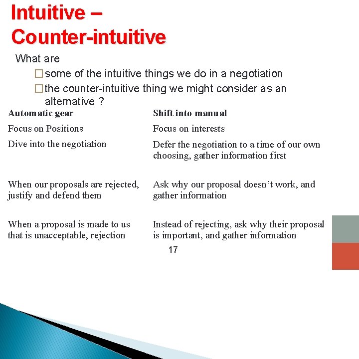 Intuitive – Counter-intuitive What are �some of the intuitive things we do in a