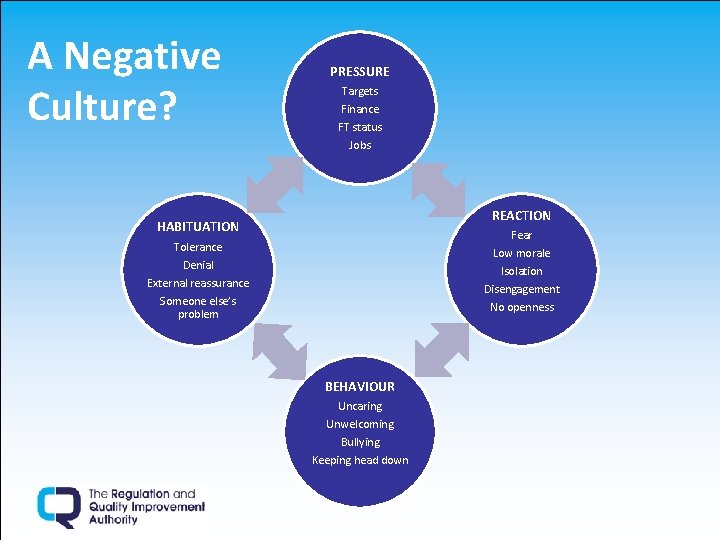 A Negative Culture? PRESSURE Targets Finance FT status Jobs REACTION HABITUATION Fear Tolerance Denial