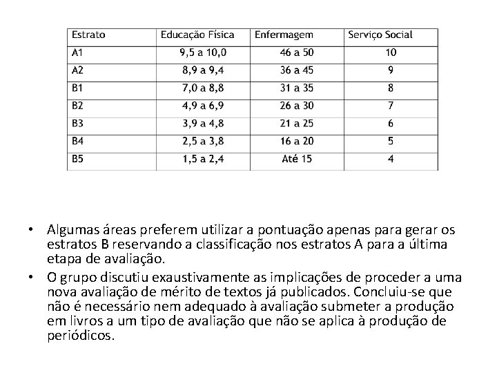  • Algumas áreas preferem utilizar a pontuação apenas para gerar os estratos B