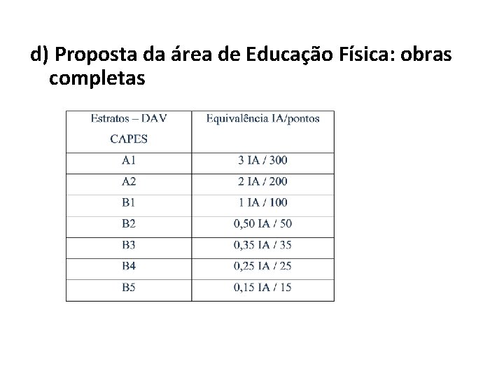 d) Proposta da área de Educação Física: obras completas 