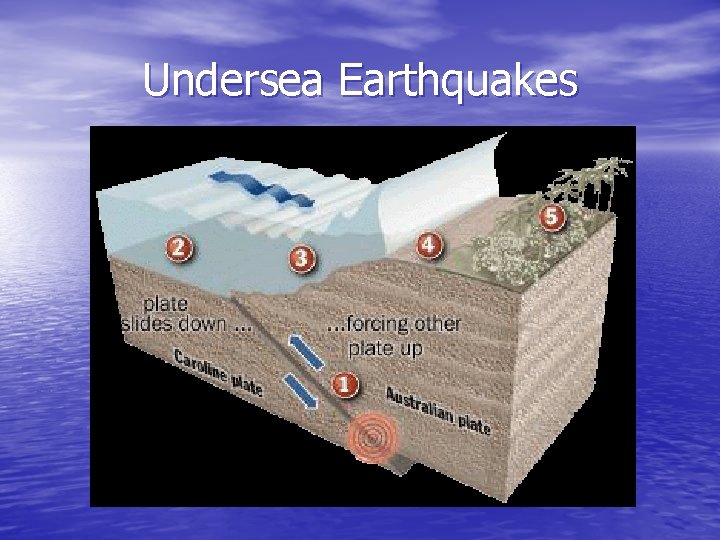 Undersea Earthquakes Undersea Earthquakes