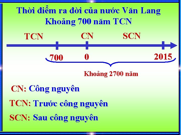 Thời điểm ra đời của nước Văn Lang Khoảng 700 năm TCN CN TCN