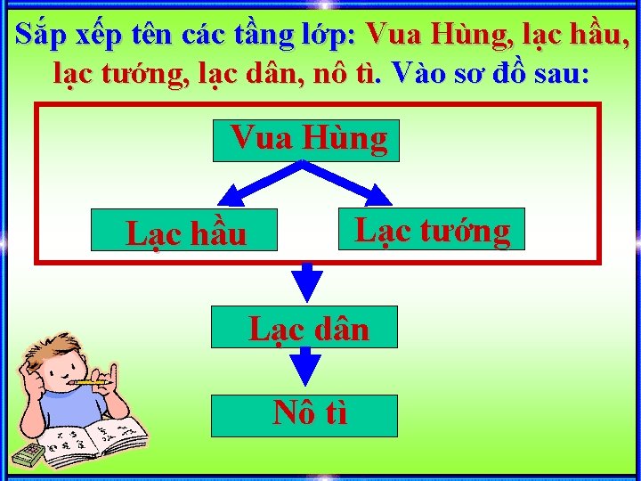 Sắp xếp tên các tầng lớp: Vua Hùng, lạc hầu, lạc tướng, lạc dân,