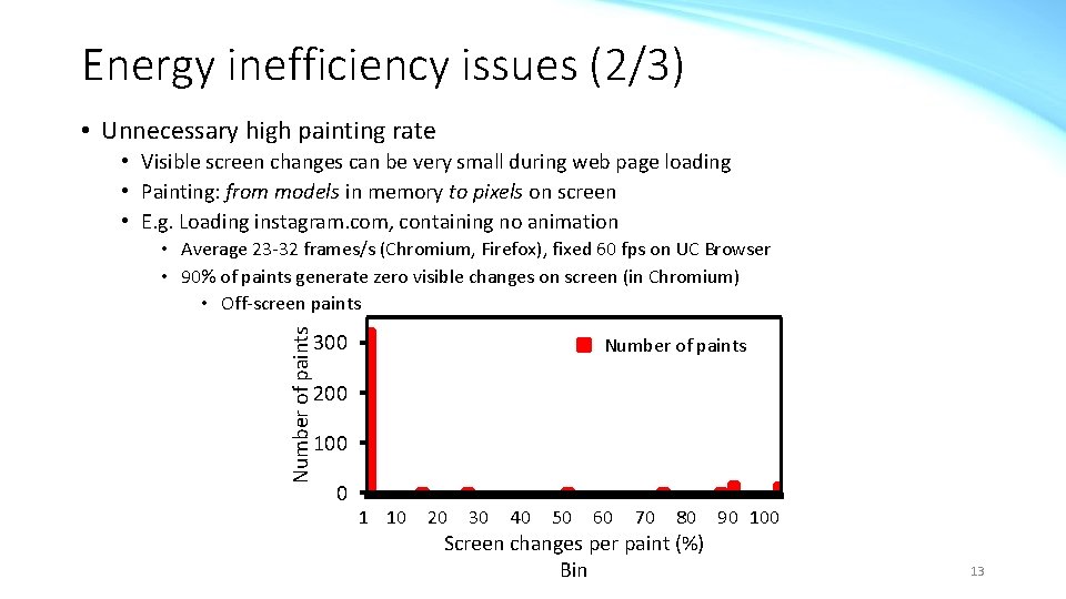 Energy inefficiency issues (2/3) • Unnecessary high painting rate • Visible screen changes can