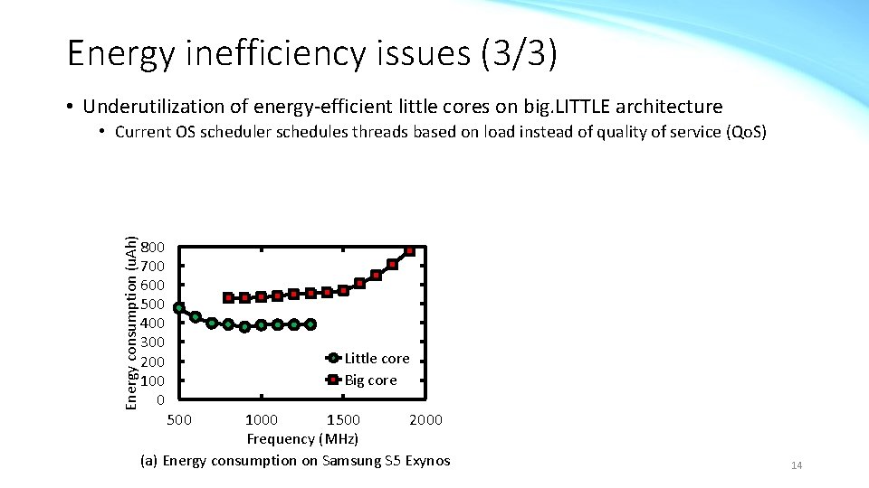 Energy inefficiency issues (3/3) • Underutilization of energy-efficient little cores on big. LITTLE architecture