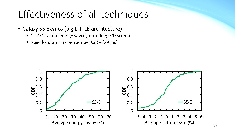 Effectiveness of all techniques • Galaxy S 5 Exynos (big. LITTLE architecture) 1 1