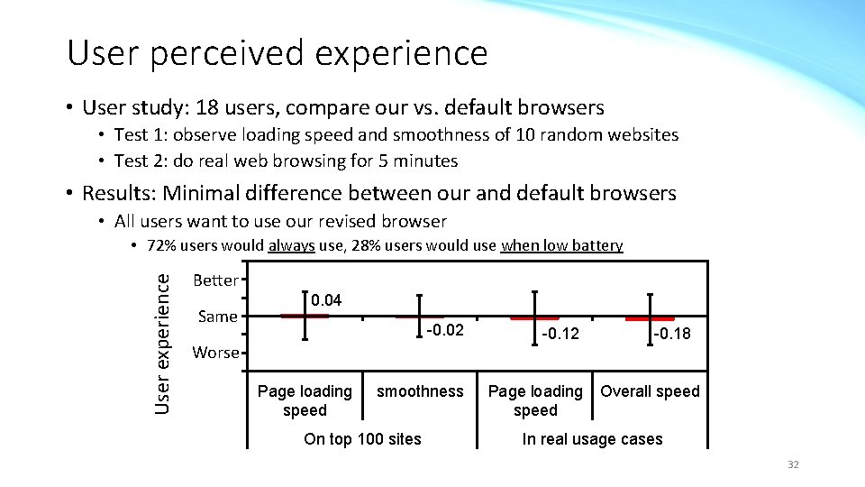 User perceived experience • User study: 18 users, compare our vs. default browsers •